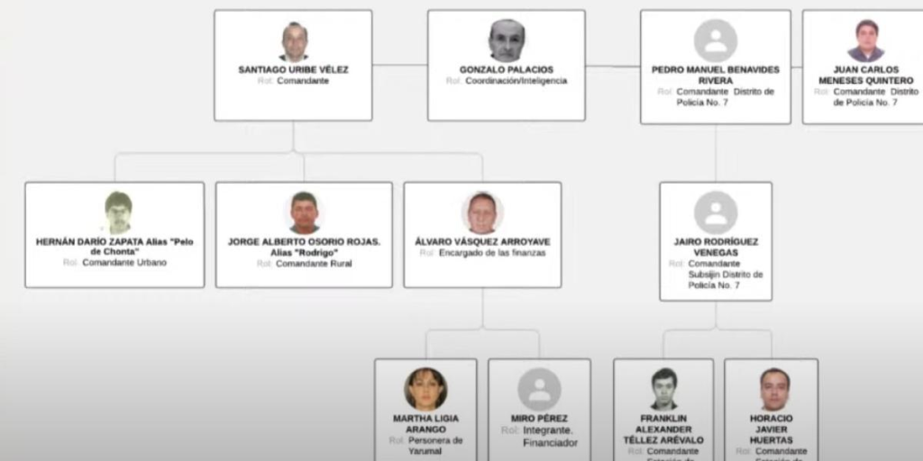 Mapa del Grupo Paramilitar, Los doce Apóstoles. Tomada Revista Cambio